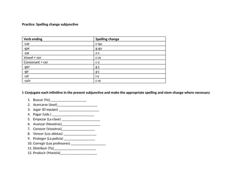 Practice spelling change subjunctive