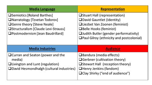 media studies theory grid