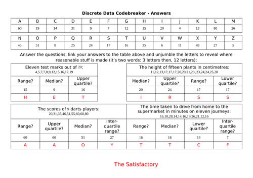 Discrete Data Codebreaker