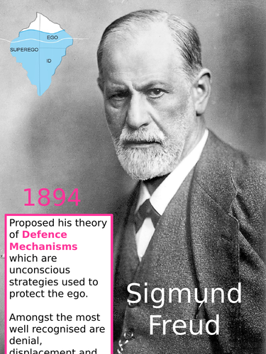 Famous Psychologists Display