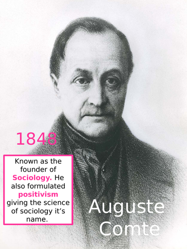 Famous Sociologists Display