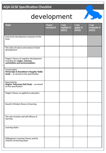 GCSE AQA Psychology (9-1) Checklists