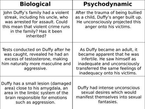 A Level AQA Psychology Taster Lesson