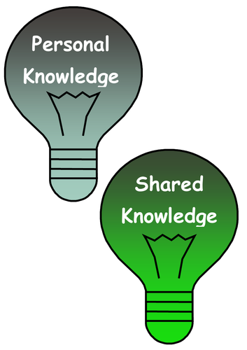 TOK & P4C linking concept light bulbs