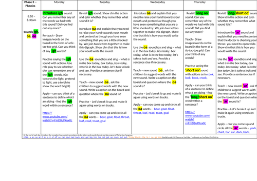 Foundation stage - Phonics plans - igh, oa, oo
