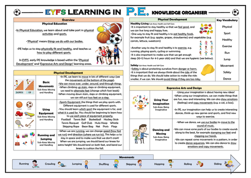 EYFS Learning in PE - Knowledge Organiser!