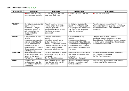 Foundation stage - Phonics plan -  g,o,c,k