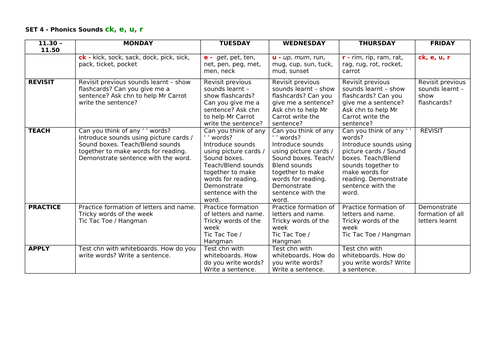 Foundation stage - phonics plans - ck e, u, r