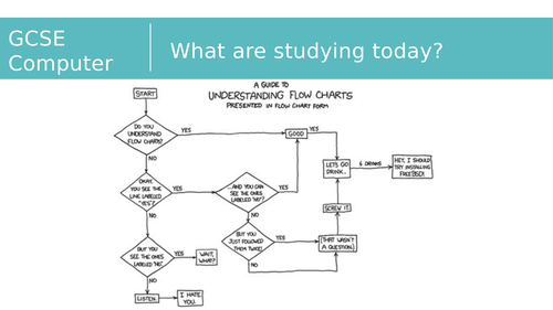 2.1.3 Flow Diagrams and Pseudocode - OCR Computer Science GSE (J277)