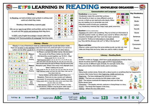 EYFS Learning in Reading - Knowledge Organiser!