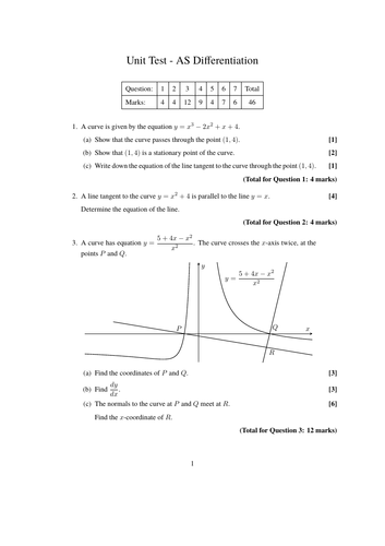 A Level Maths - AS Differentiation Unit Test and Mark Scheme