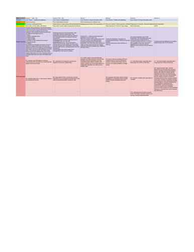 Sixth Form Year 12 yearly PSHCE plan 2020, linked to Pixl