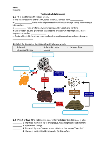 rock cycle worksheet label the diagram