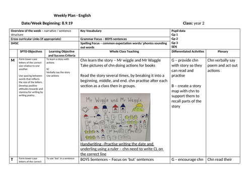 talk for write planning - beginner