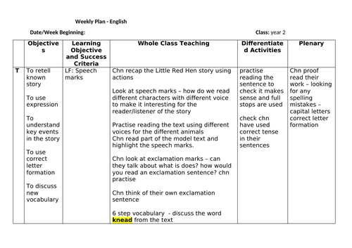 Little Red Hen - speech planning