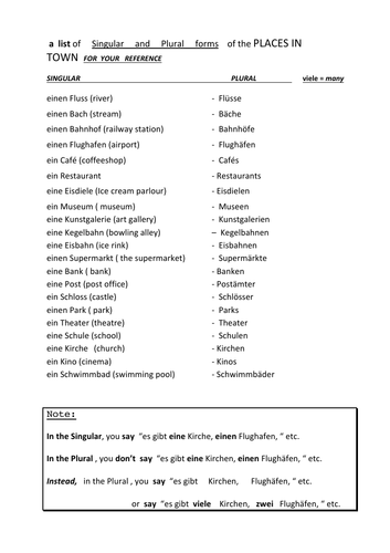 Meine Stadt_ Places in Town Plurals ( Vocab)