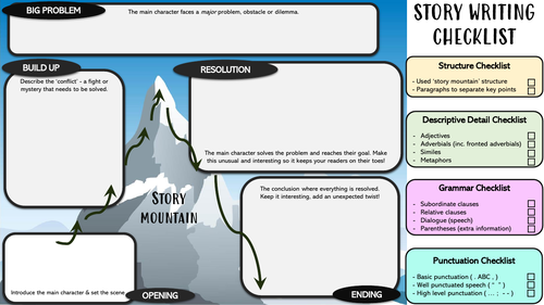 Story Mountain & Writing checklist