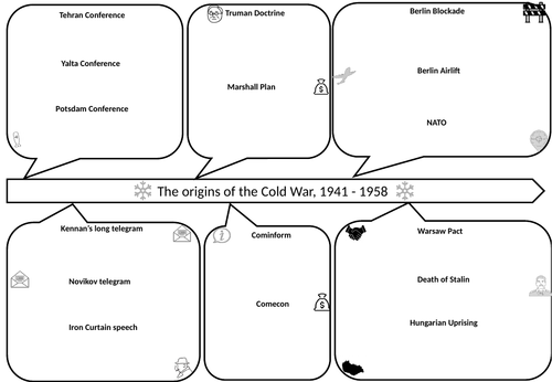 Cold War - Key topic 1 overview