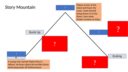 Write your own Greek Myth