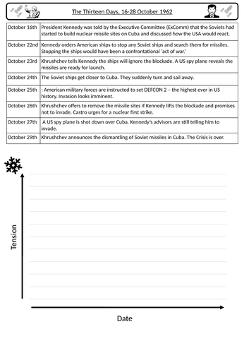 Cuban Missile Crisis