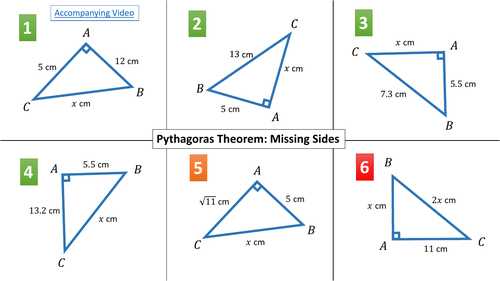 Pythagoras Home / Distance Learning Worksheets and Videos