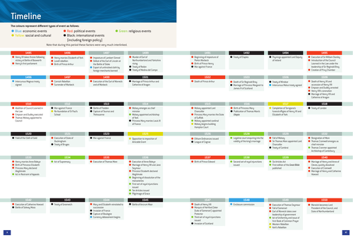 History Transition Y11 into Y12