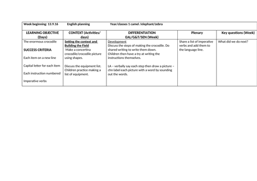 Roald Dahl day planning