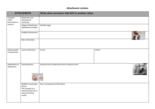 AQA AS/ A Level Attachments revision A3 2 sided sheet