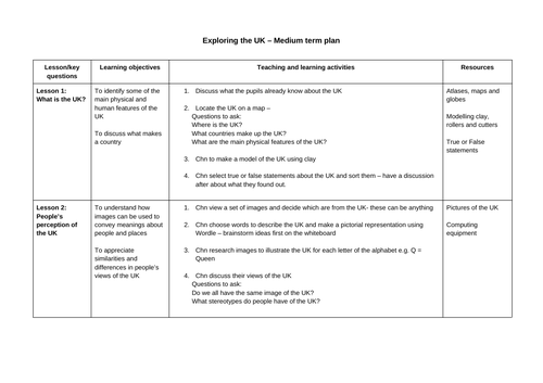 Geography plan only - Exploring the UK