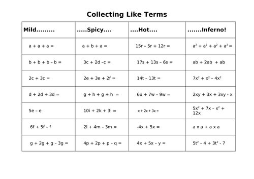 Collecting Like Terms - Differentiated Lesson