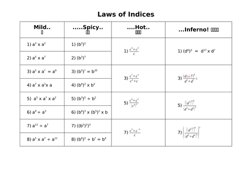 Using and Applying Index Laws