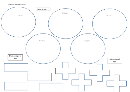 Applied Law Unit 1 Alternative Dispute Resolution (ADR)