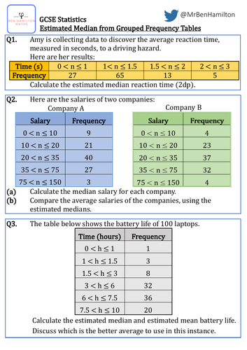 Gcse Statistics Linear Interpolation Estimated Median From Grouped Data Reasoning Resource Teaching Resources