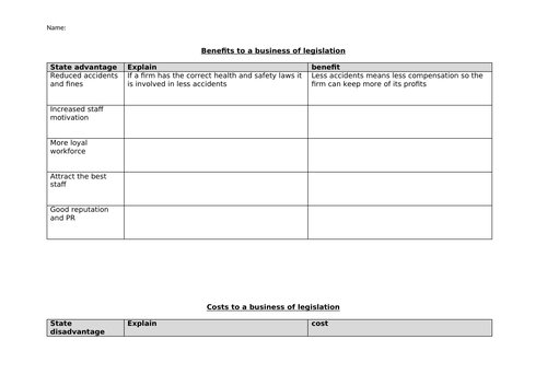 Impact of legislation