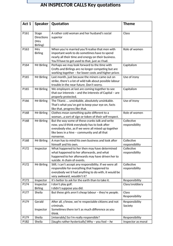 An Inspector Calls Quotations and Analysis | Teaching Resources