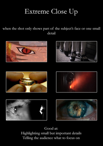 Shot Sizes and Camera Angles Posters