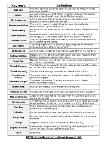 B17/B18 Biodiversity and Ecosystems Keywords