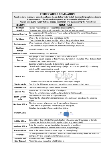 Activate 1 Forces Revision