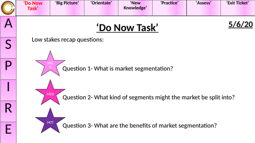 LO1 of R064 Enterprise and Marketing.