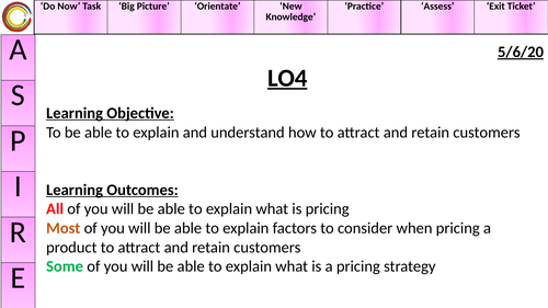 LO4 R064 Enterprise and Marketing