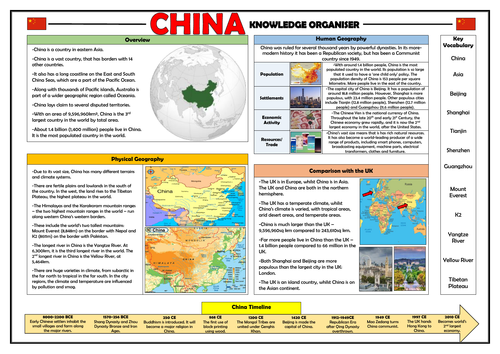 China Knowledge Organiser - Geography Place Knowledge!