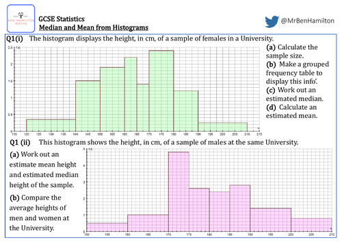 GCSE Statistics - Estimating Median and Mean from Histograms Reasoning Resource