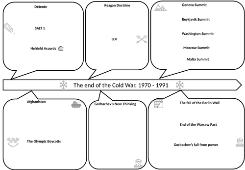 Cold War - Key topic 3 overview