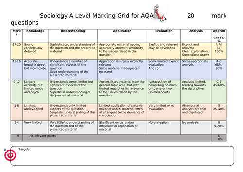Marking Grid 20 mark Sociology Questions