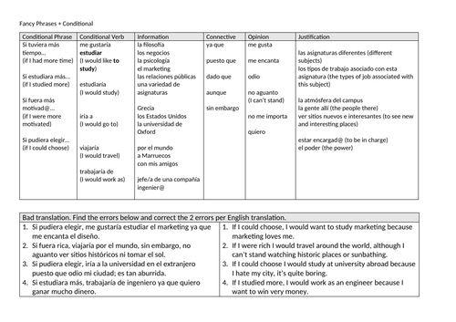 Fancy Phrases and Conditional practice