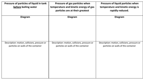 Year 7- Gas Pressure worksheet