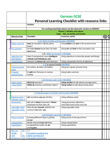 German AQA GCSE PLCs including links