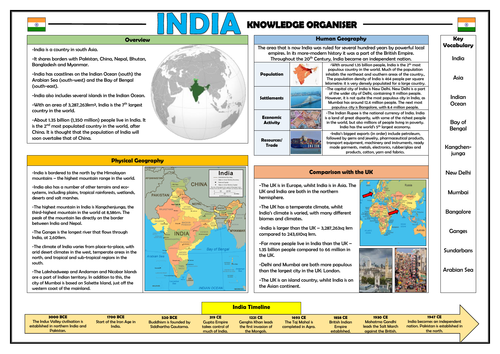 India Knowledge Organiser - Geography Place Knowledge!
