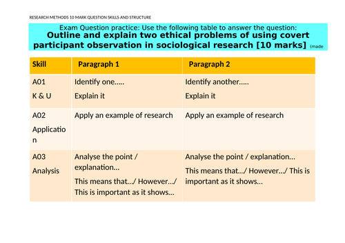 Research Methods 10 mark answer structure and skills Participant Observation
