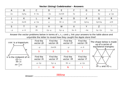 Vectors Codebreakers
